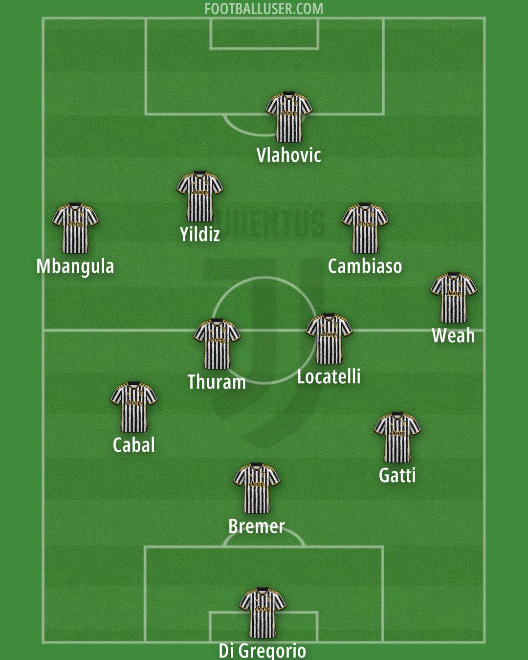 Juventus Formation 2024