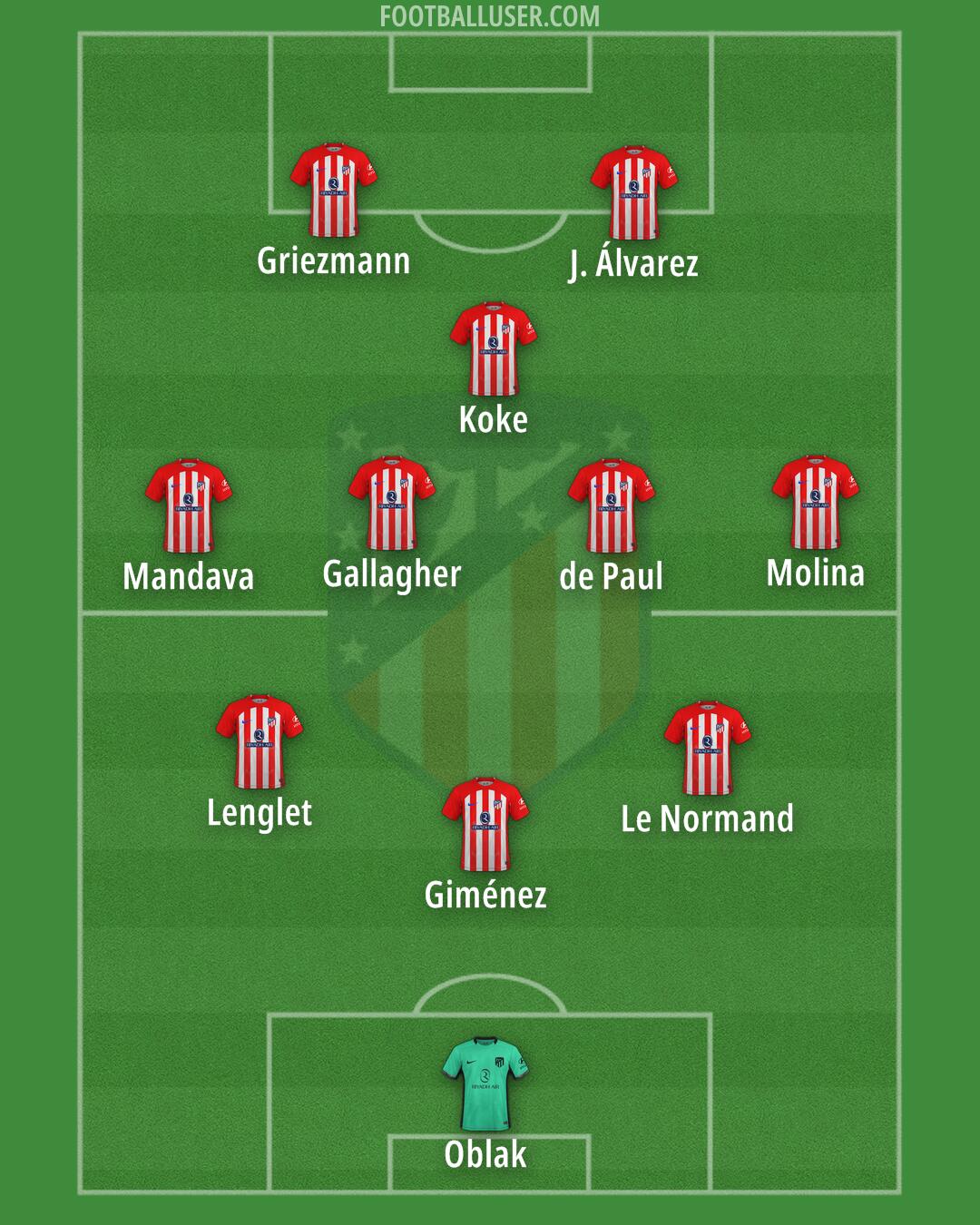 Atlético Formation 2024