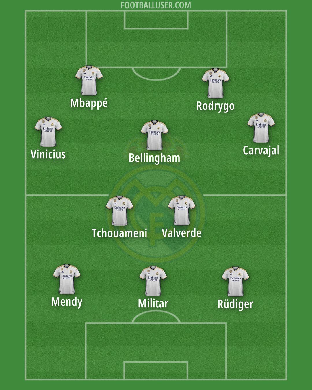 Real Madrid Formation 2024