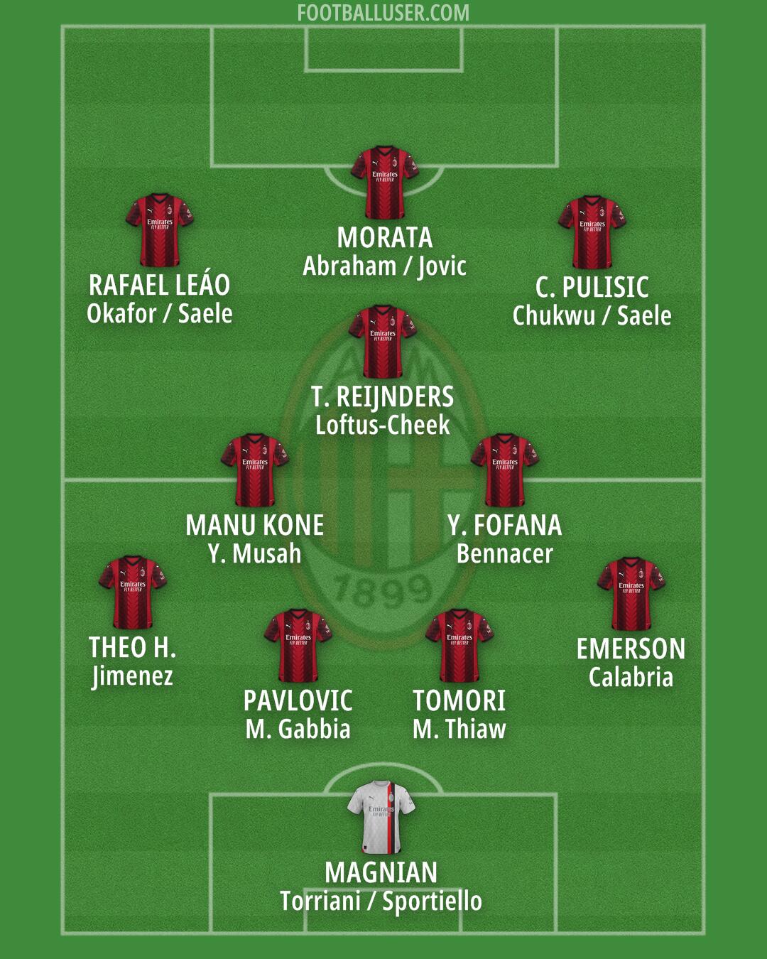 Milan Formation 2024