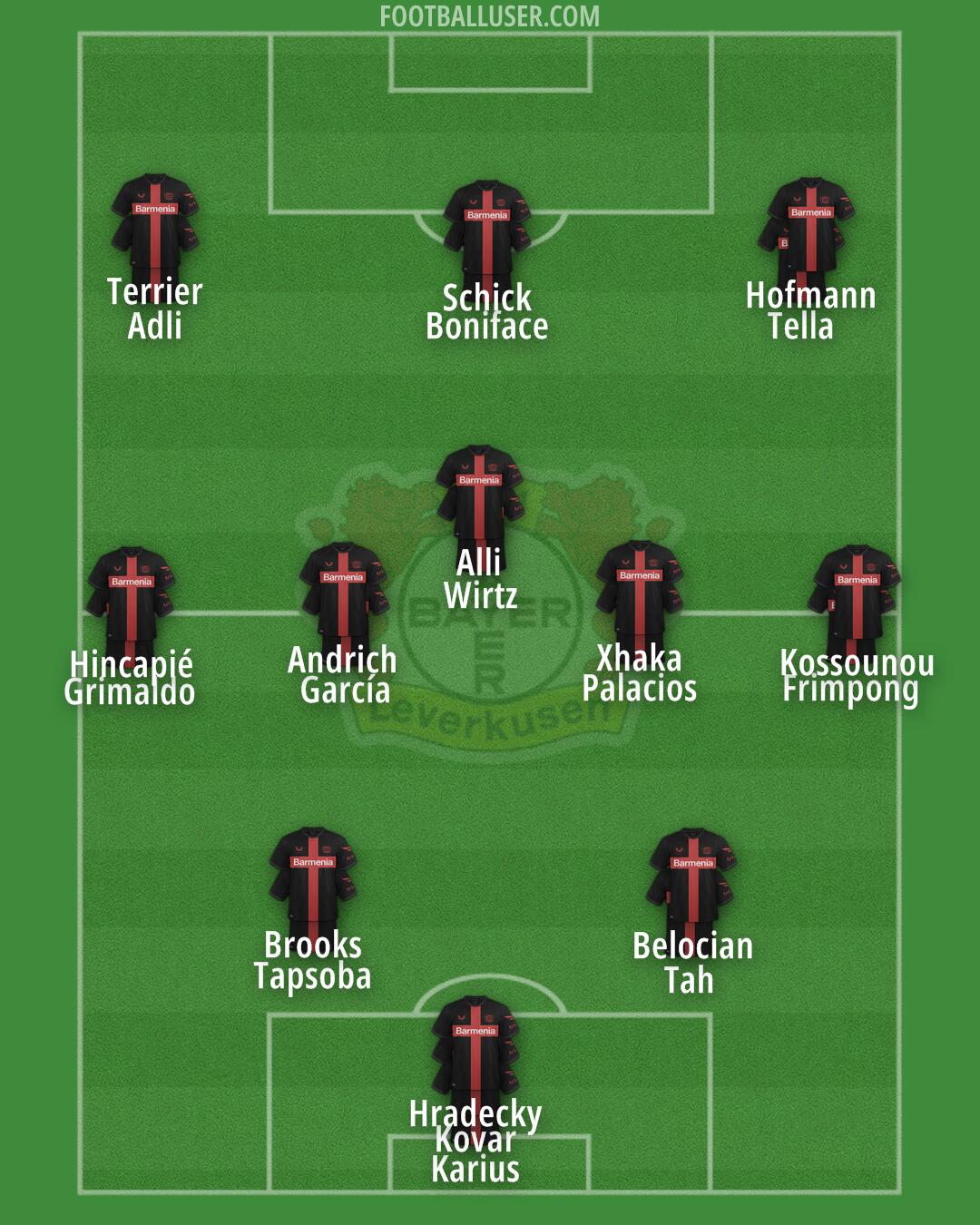 Bayer Leverkusen Formation 2024