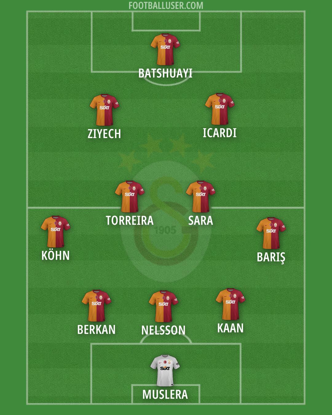 Galatasaray Formation 2024