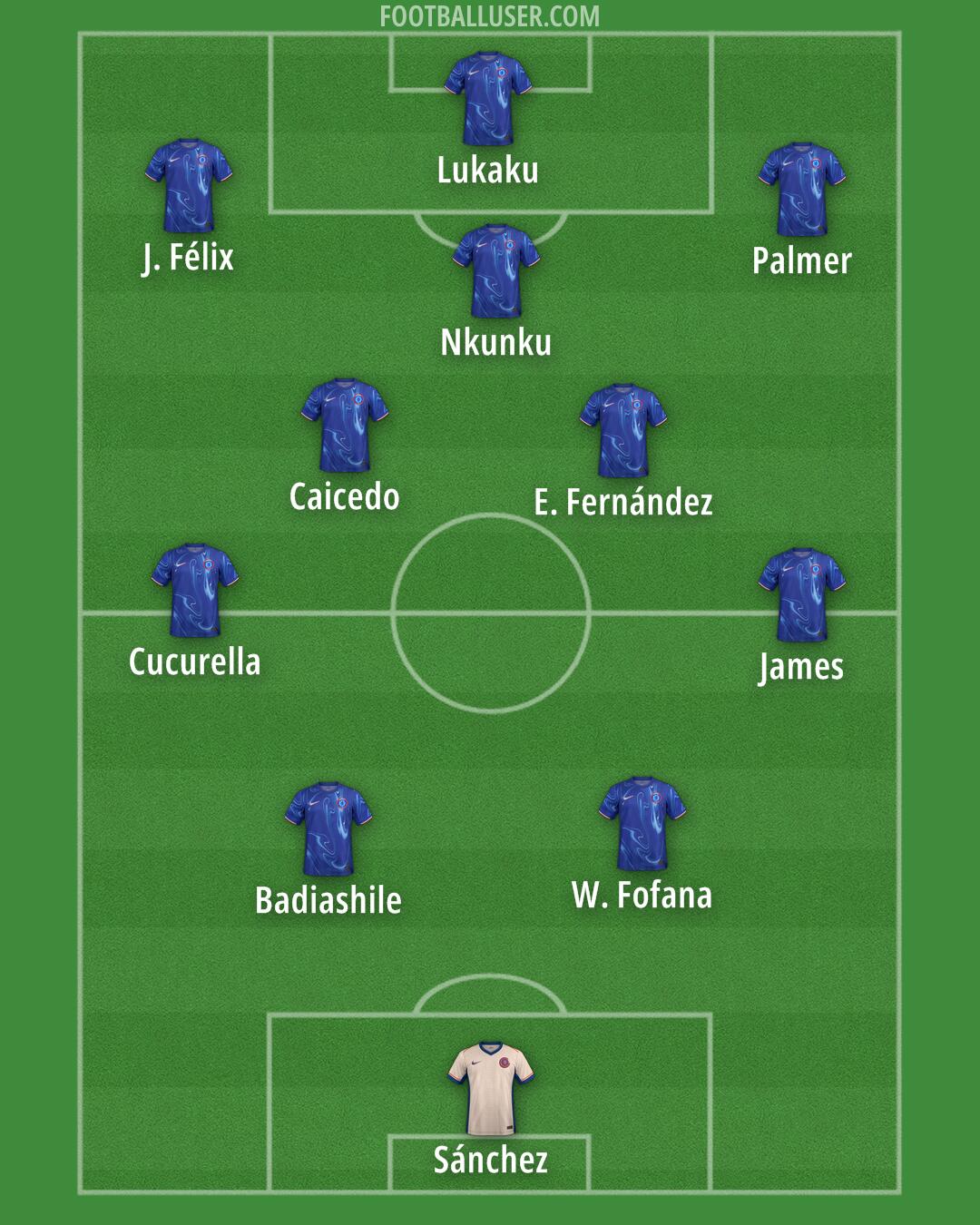 Chelsea Formation 2024