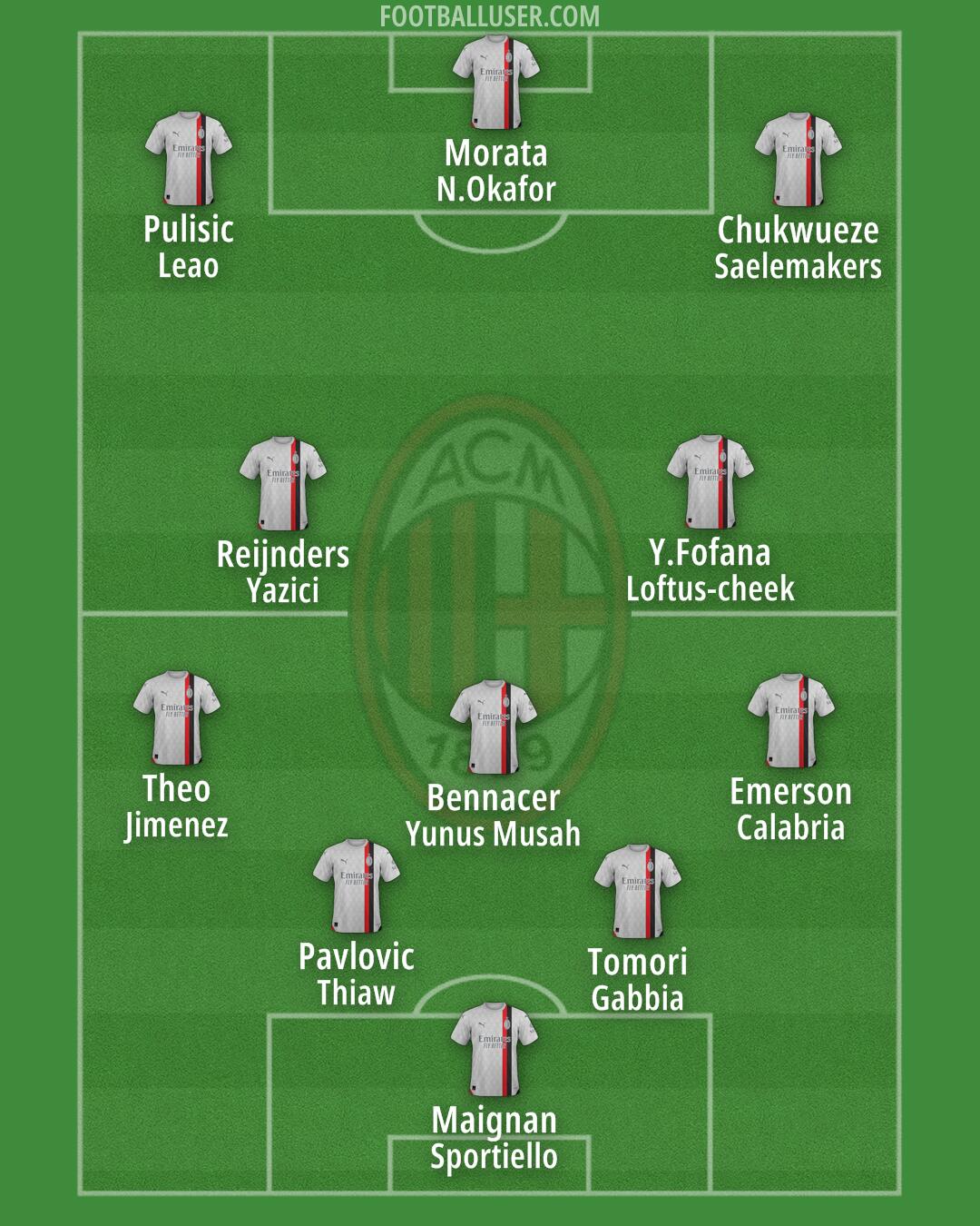 Milan Formation 2024