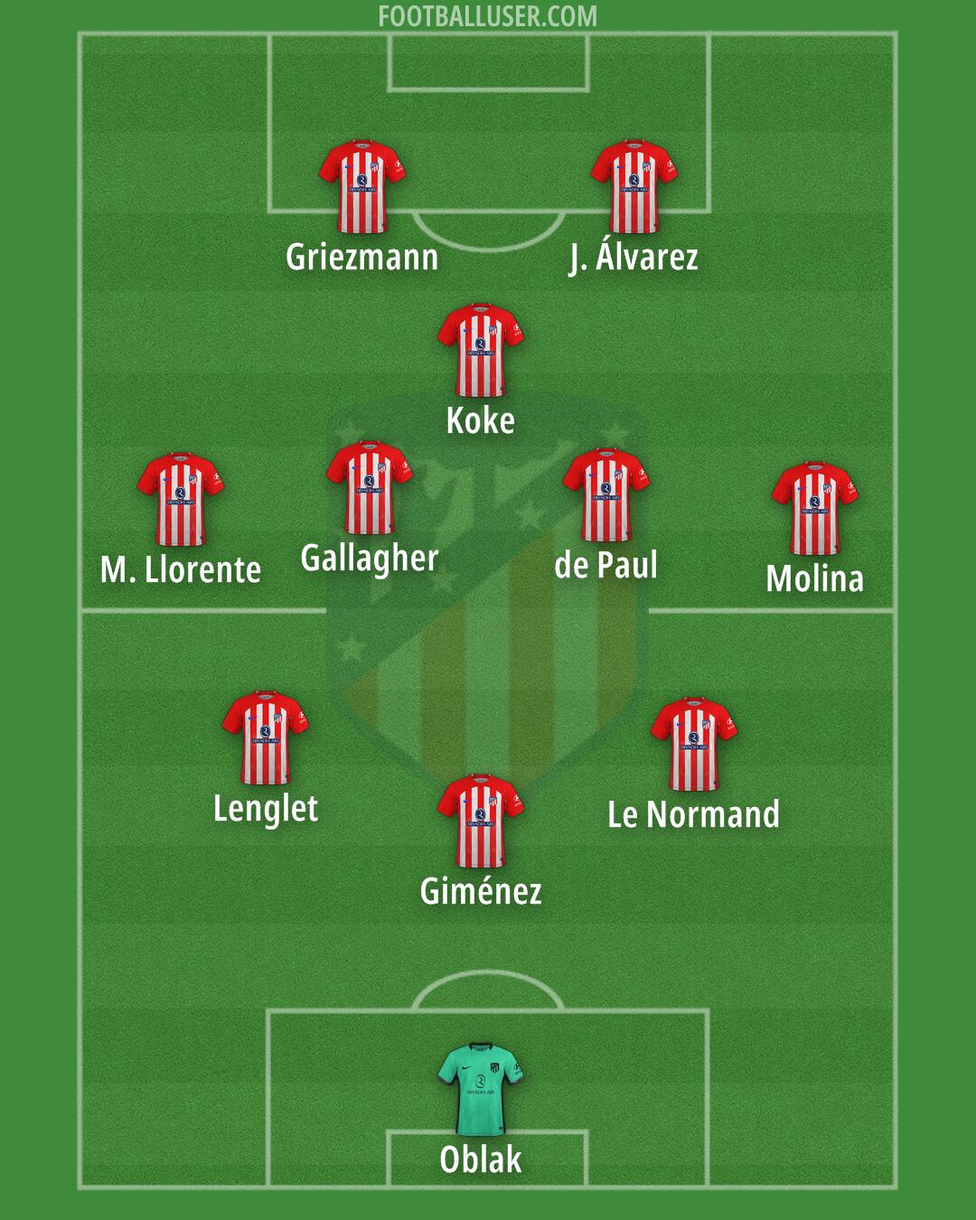 Atlético Formation 2024