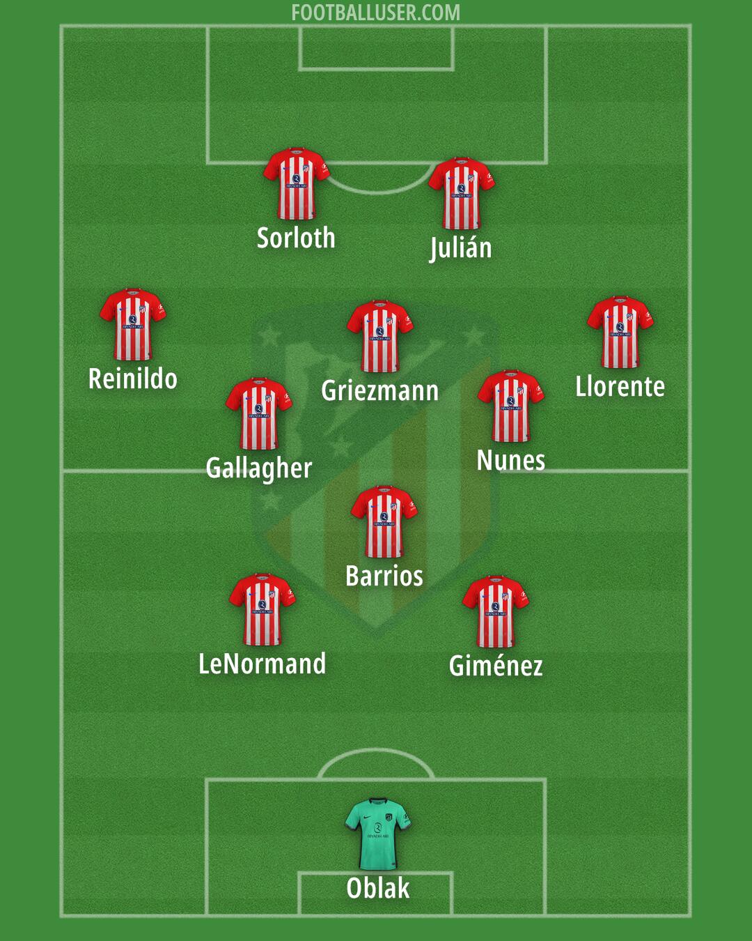 Atlético Formation 2024