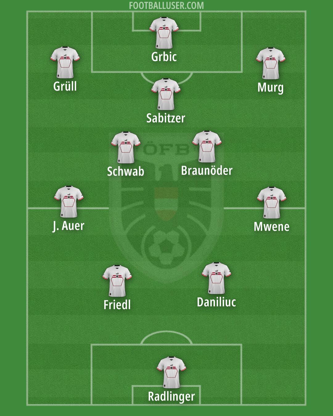 Austria Formation 2024