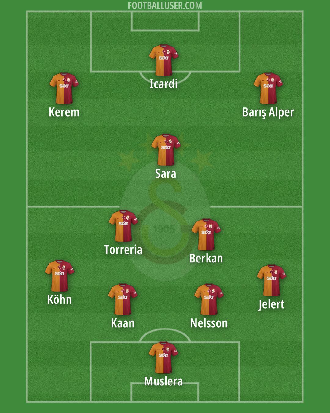 Galatasaray Formation 2024