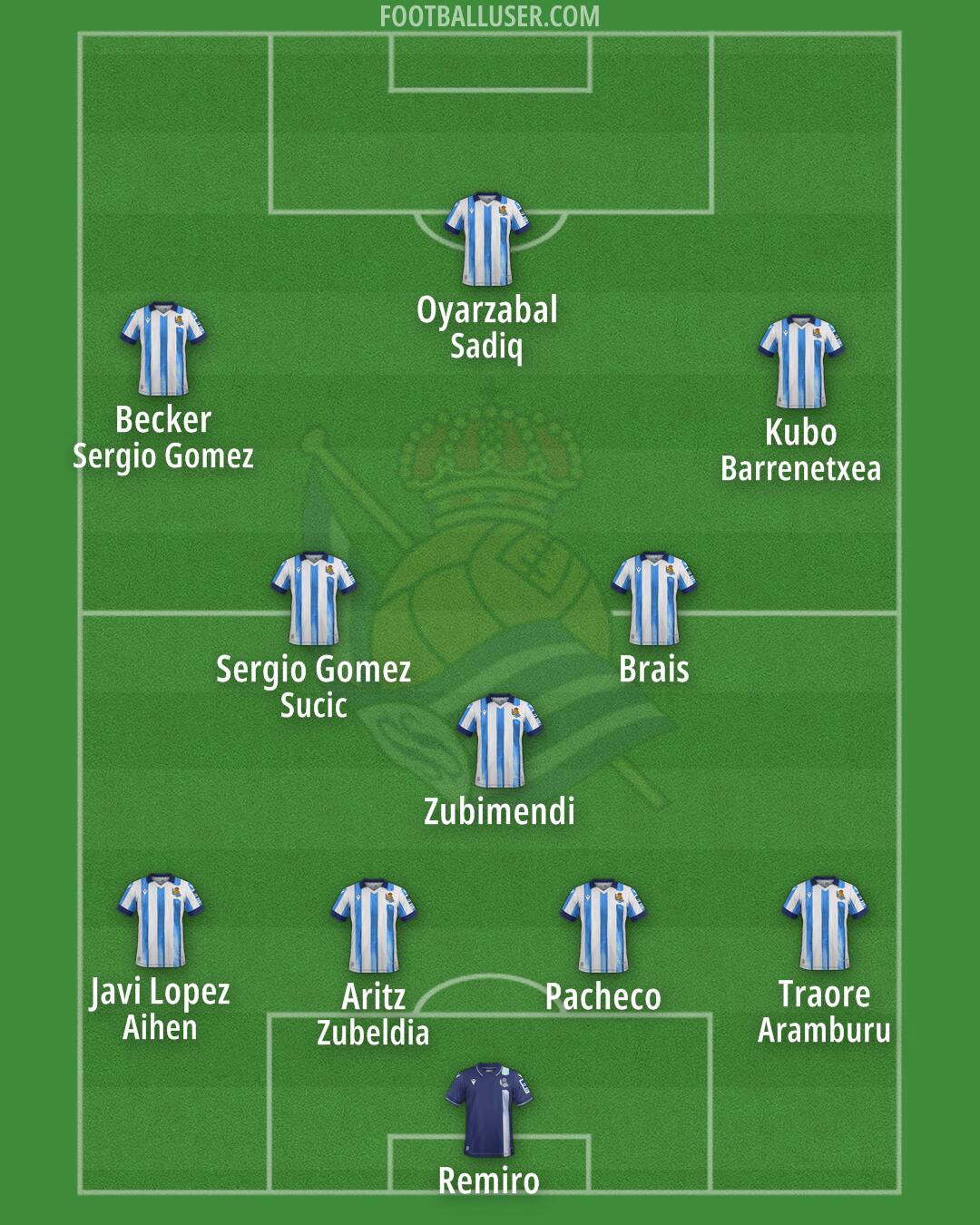 Real Sociedad Formation 2024