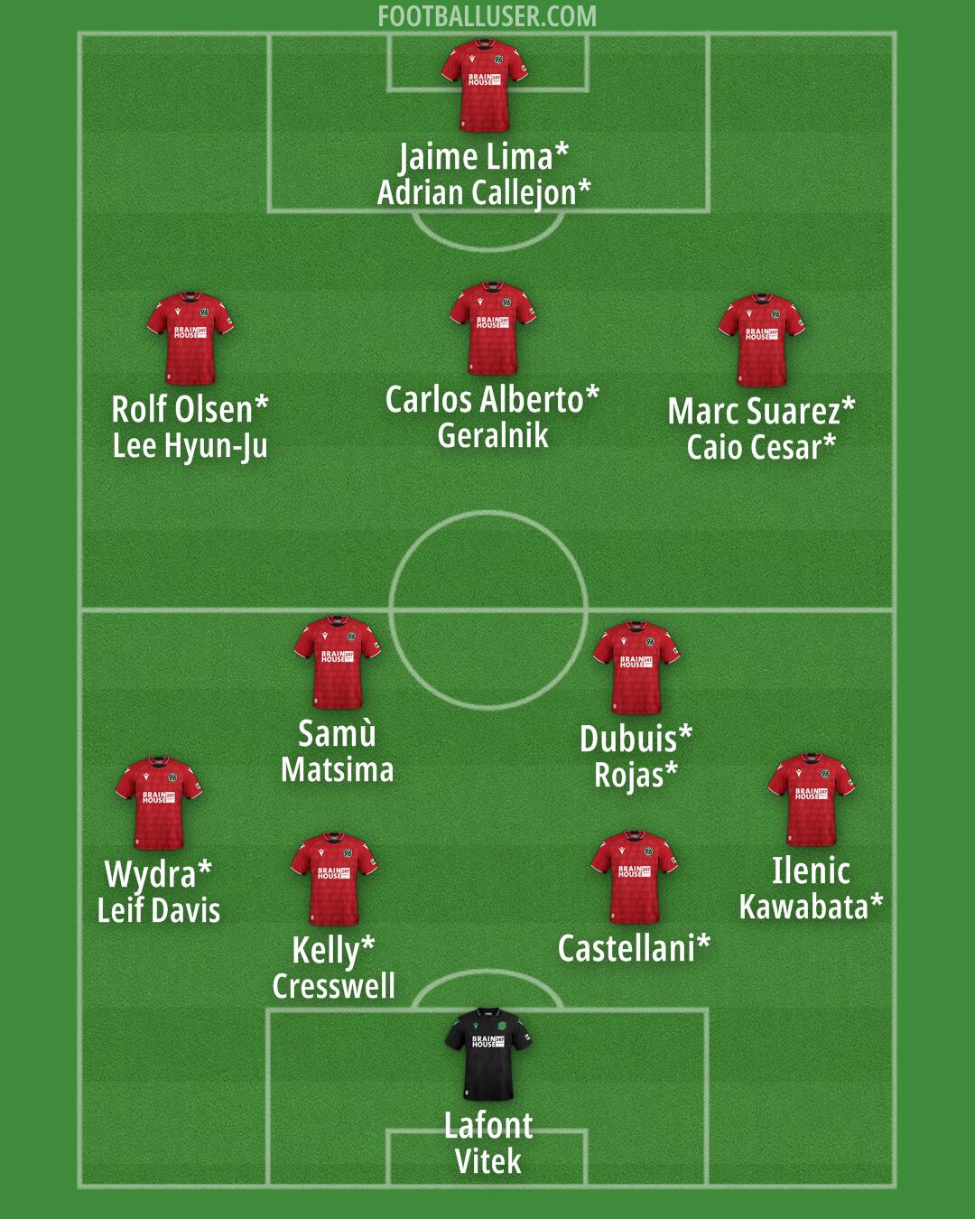 Hannover 96 Formation 2024