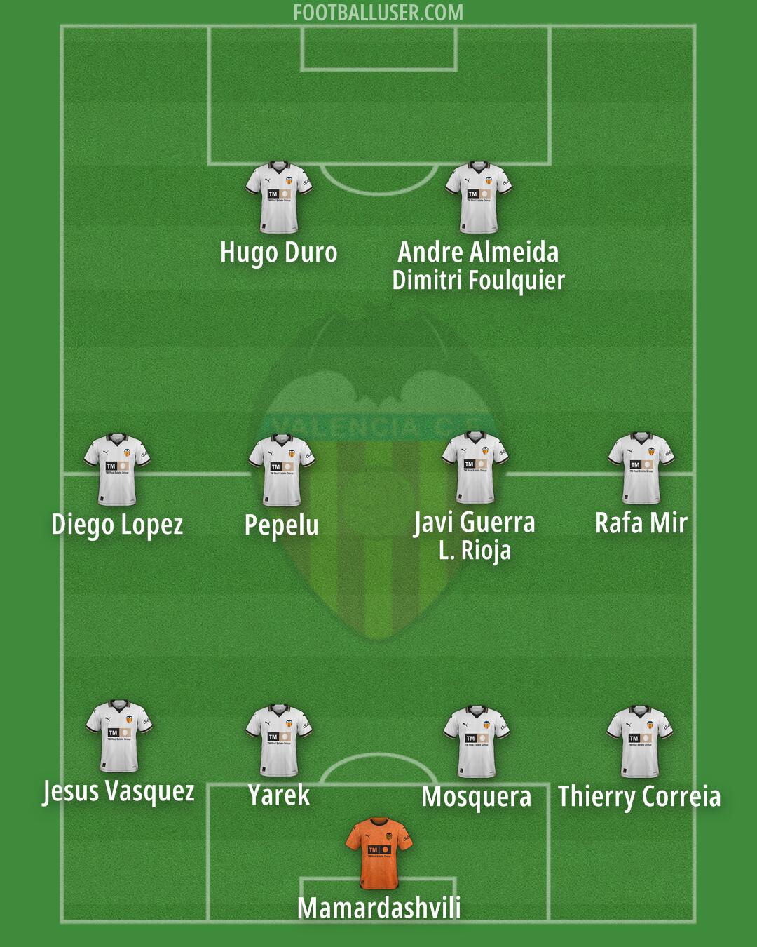 Valencia Formation 2024