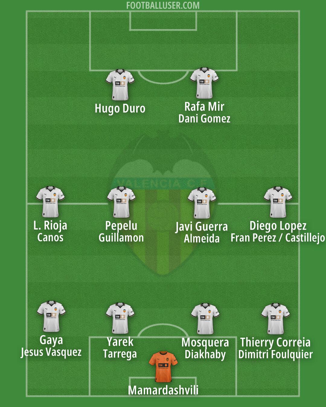 Valencia Formation 2024