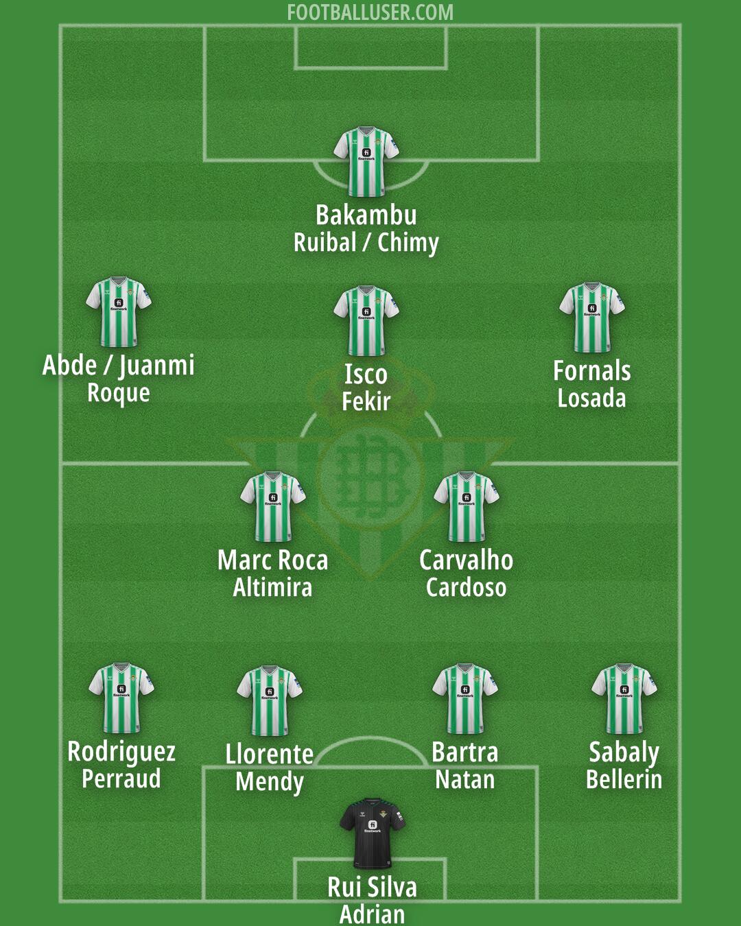 Real Betis Formation 2024