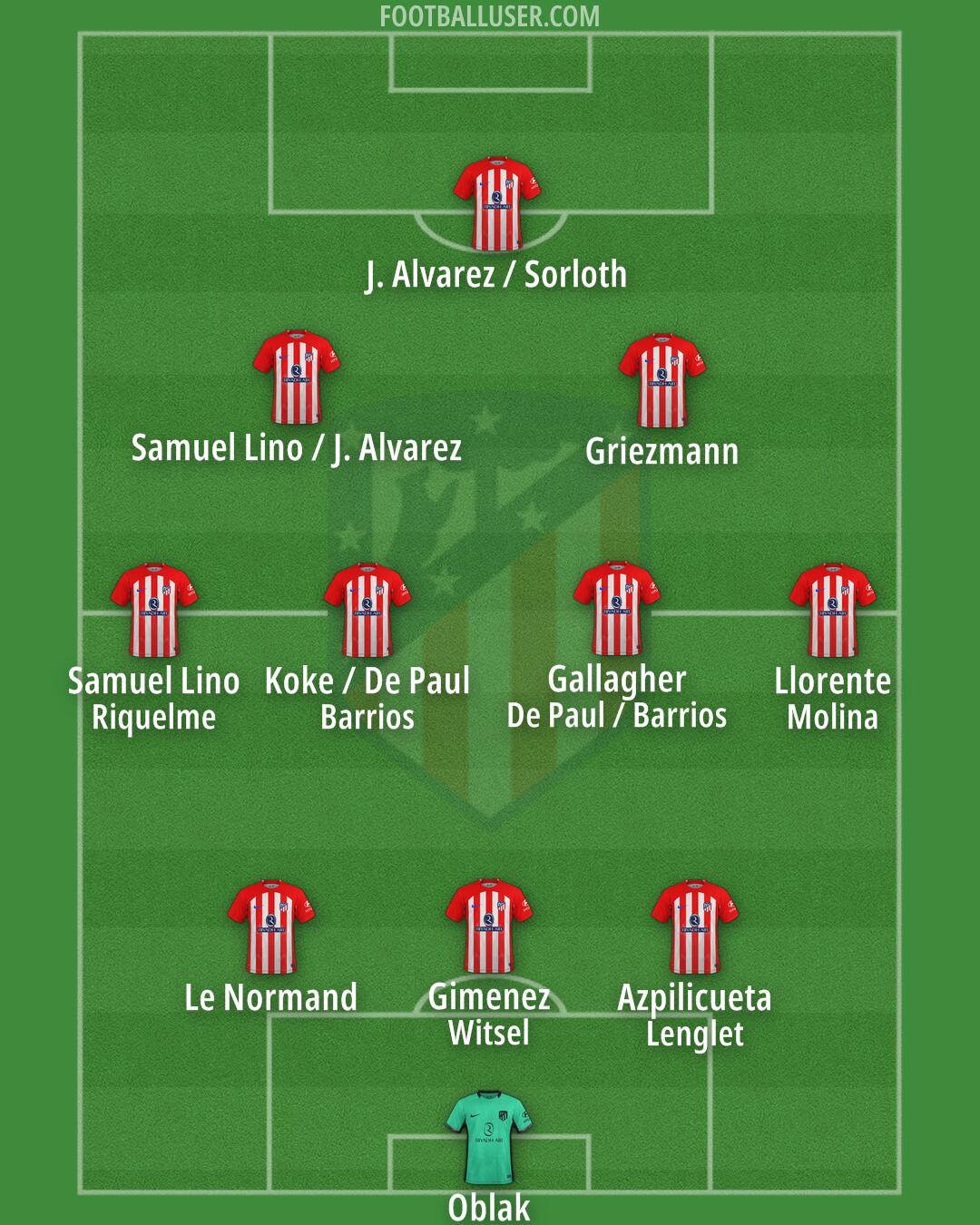 Atlético Formation 2024