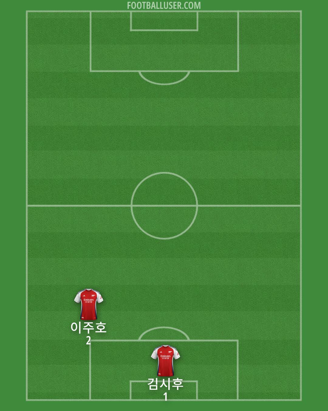 Arsenal Formation 2024