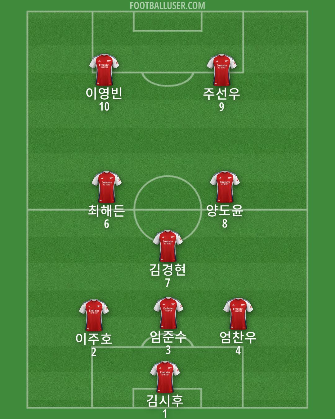 Arsenal Formation 2024