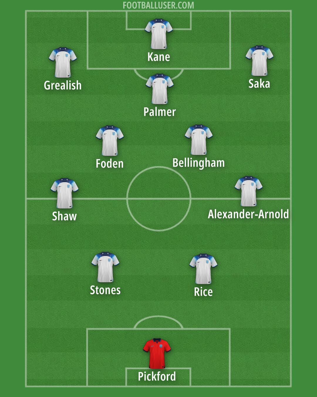 England Formation 2024