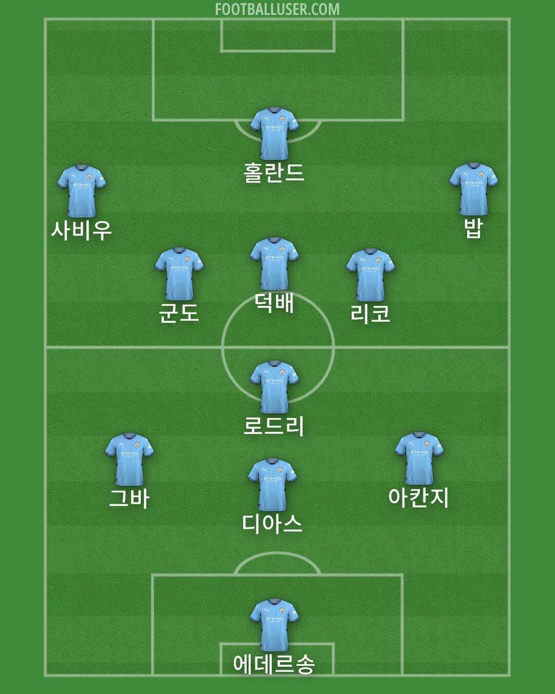 Man City Formation 2024