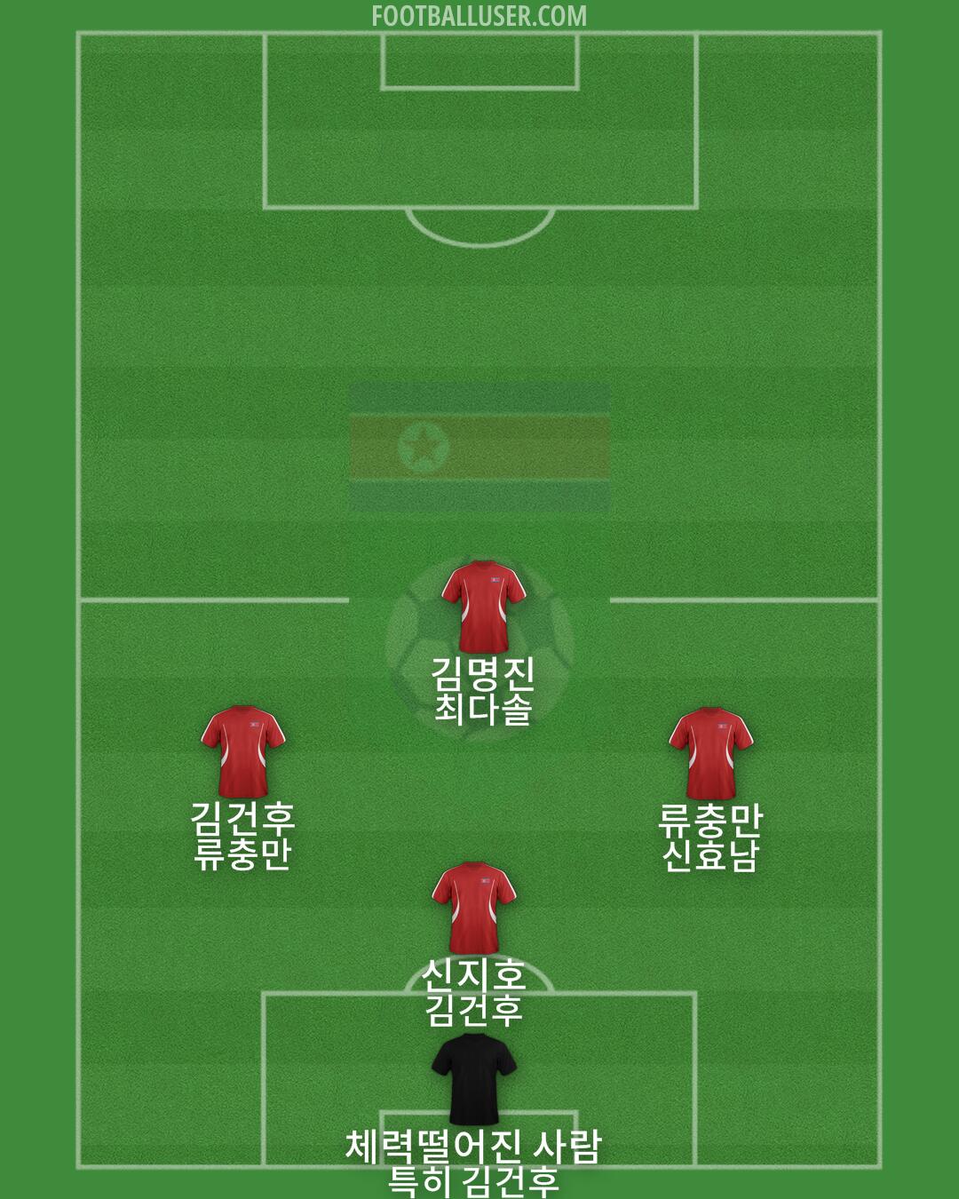 North Korea Formation 2024