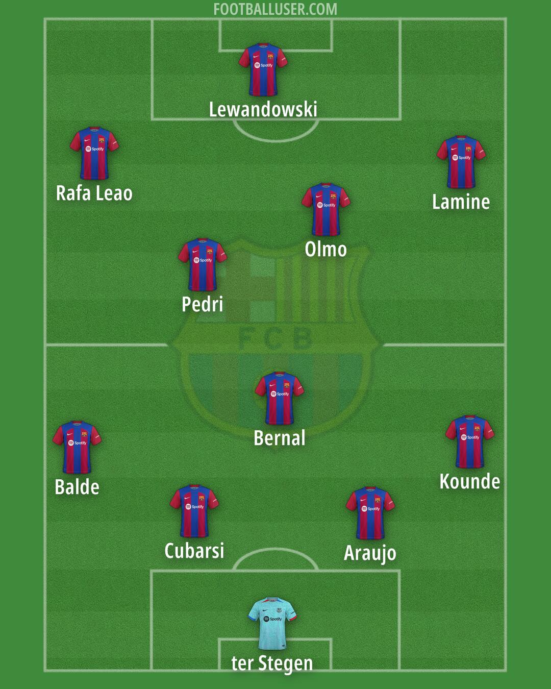 Barcelona Formation 2024