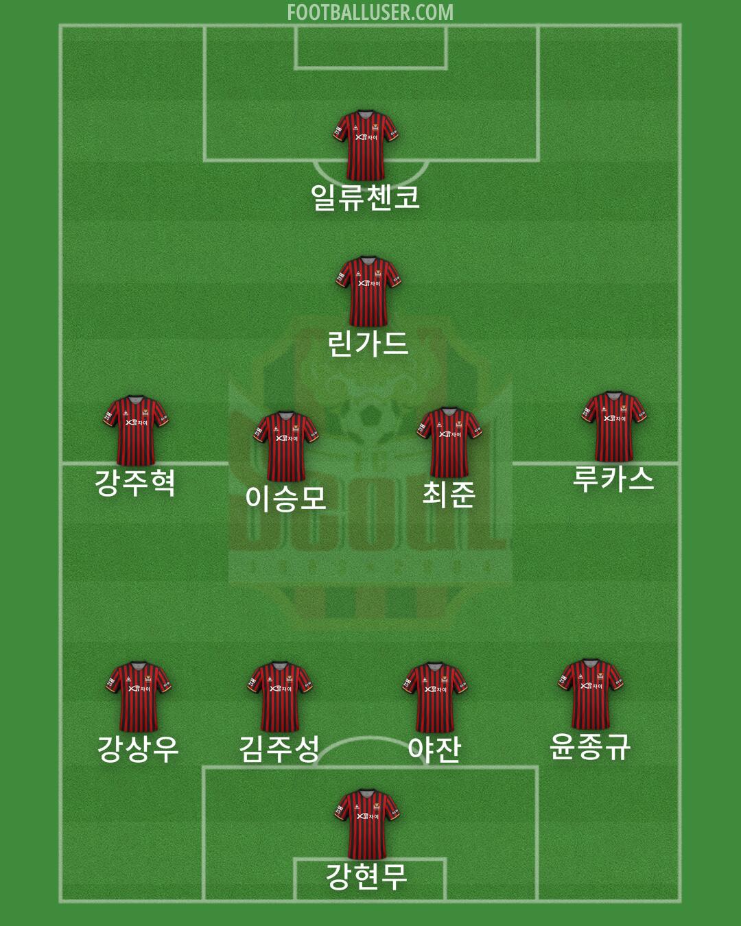 Seoul Formation 2024