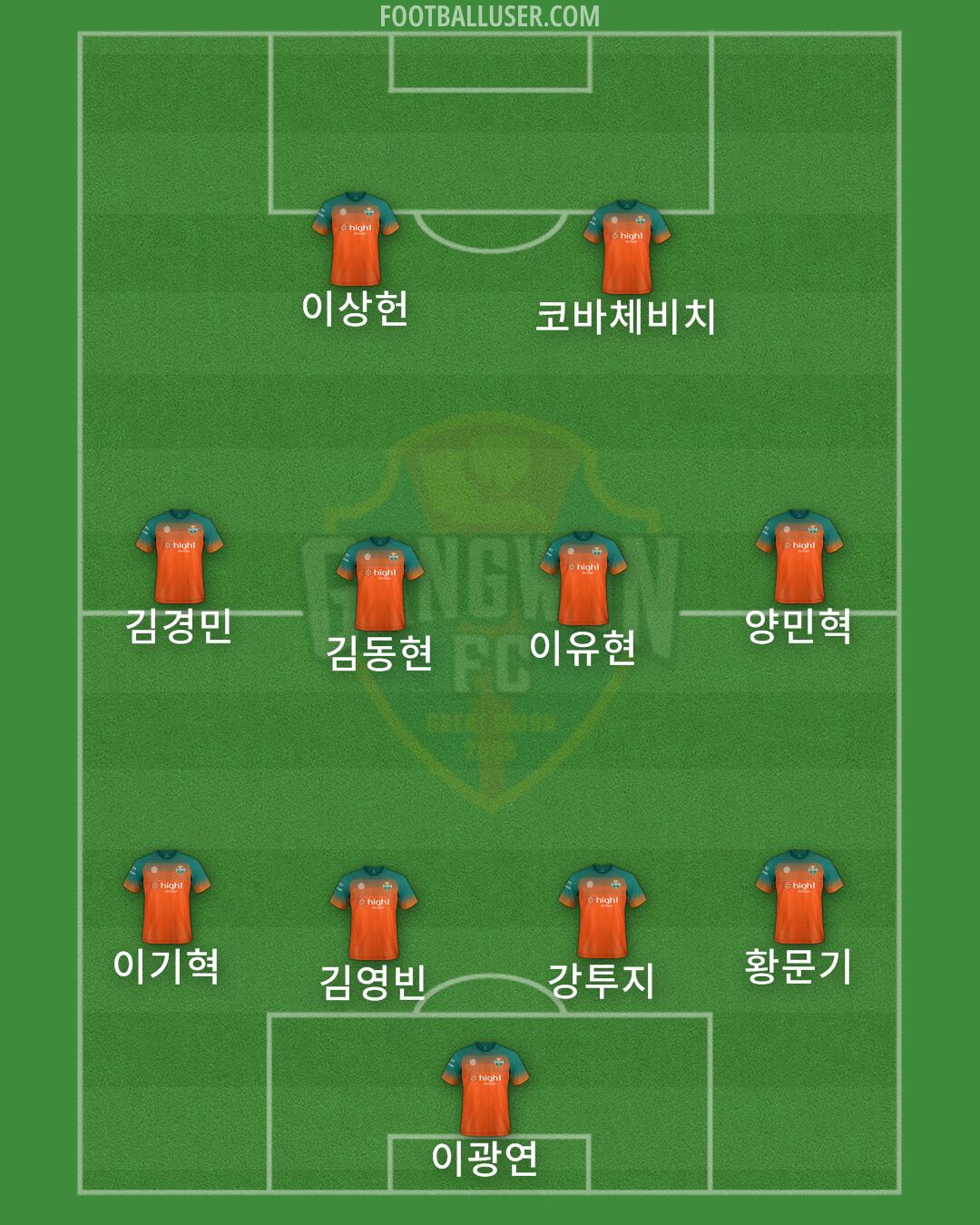 Gangwon Formation 2024