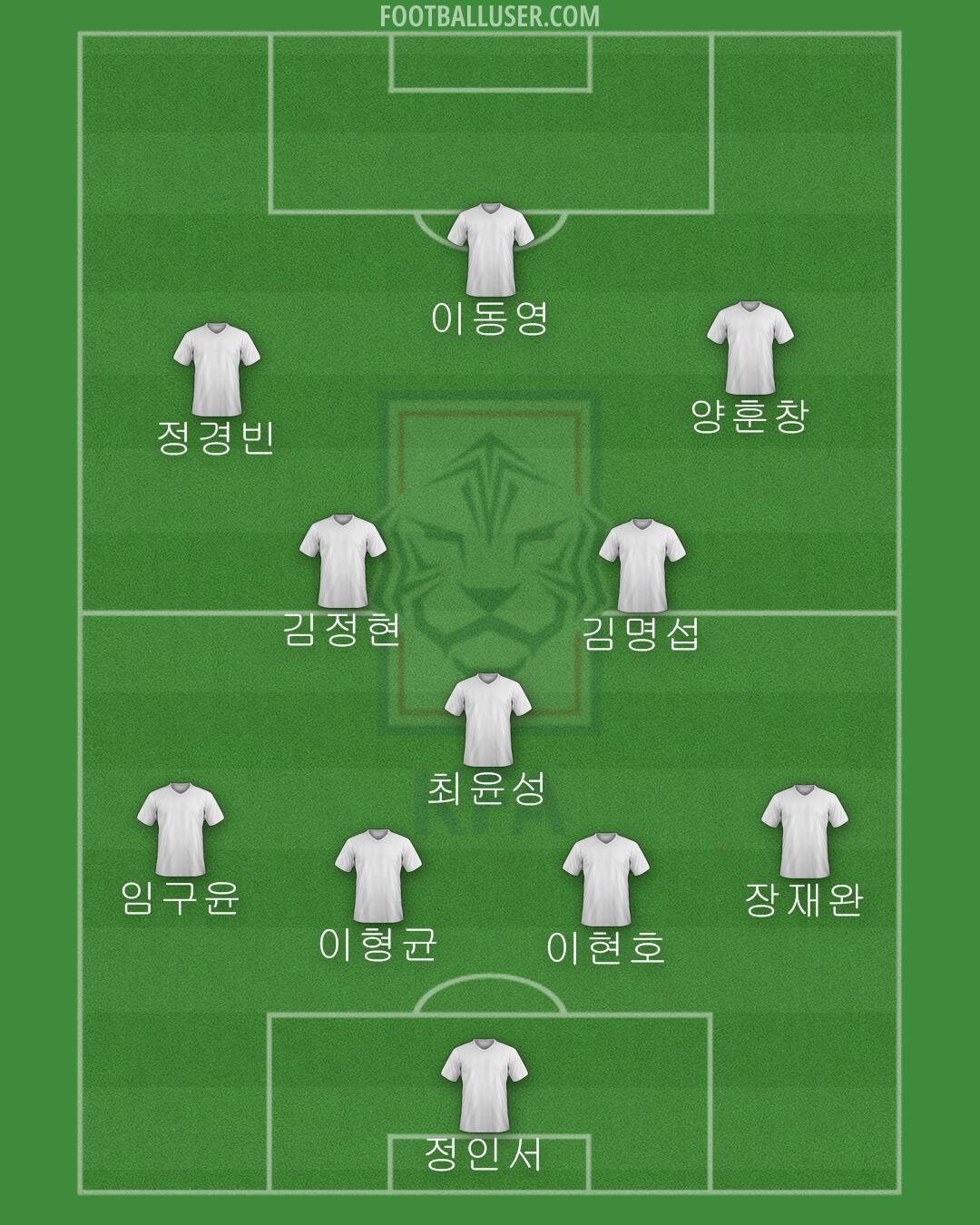 South Korea Formation 2024