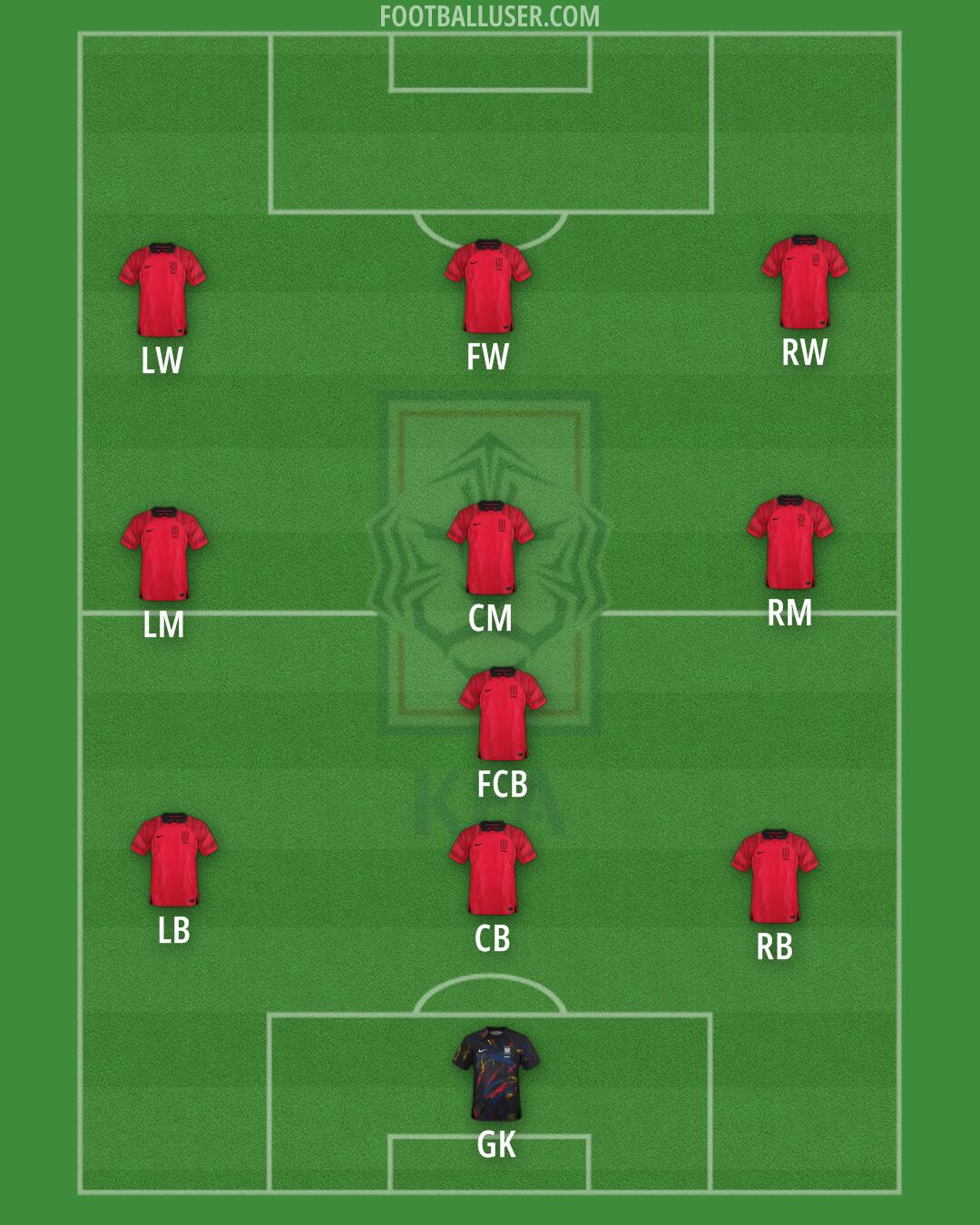 South Korea Formation 2024