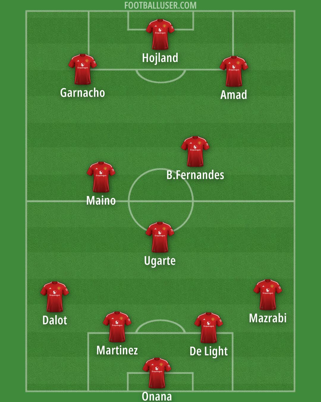 Man Utd Formation 2024