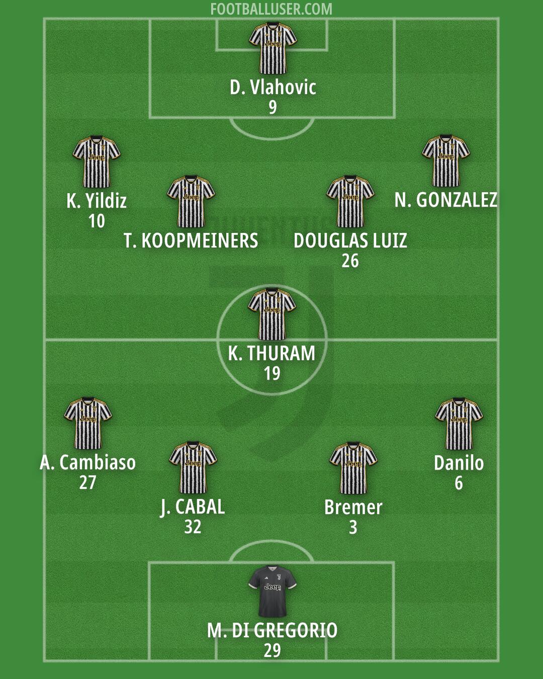 Juventus Formation 2024