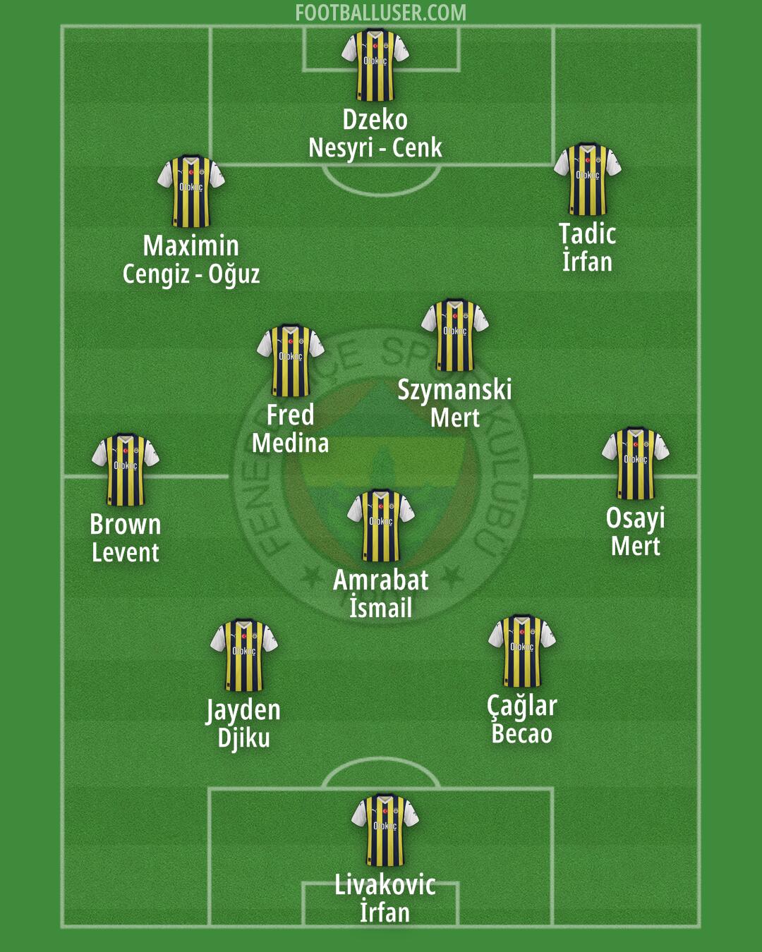 Fenerbahçe Formation 2024