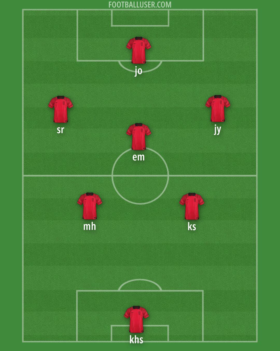 South Korea Formation 2024