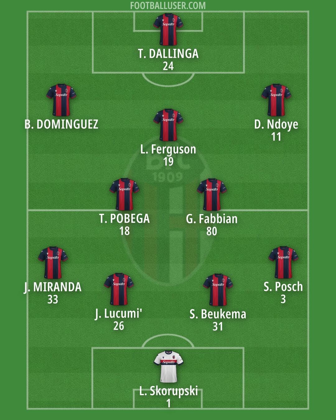 Bologna Formation 2024