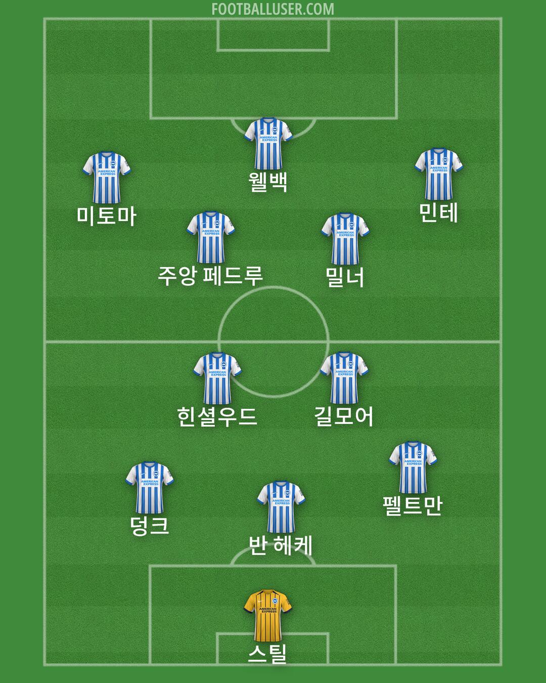 Brighton Formation 2024