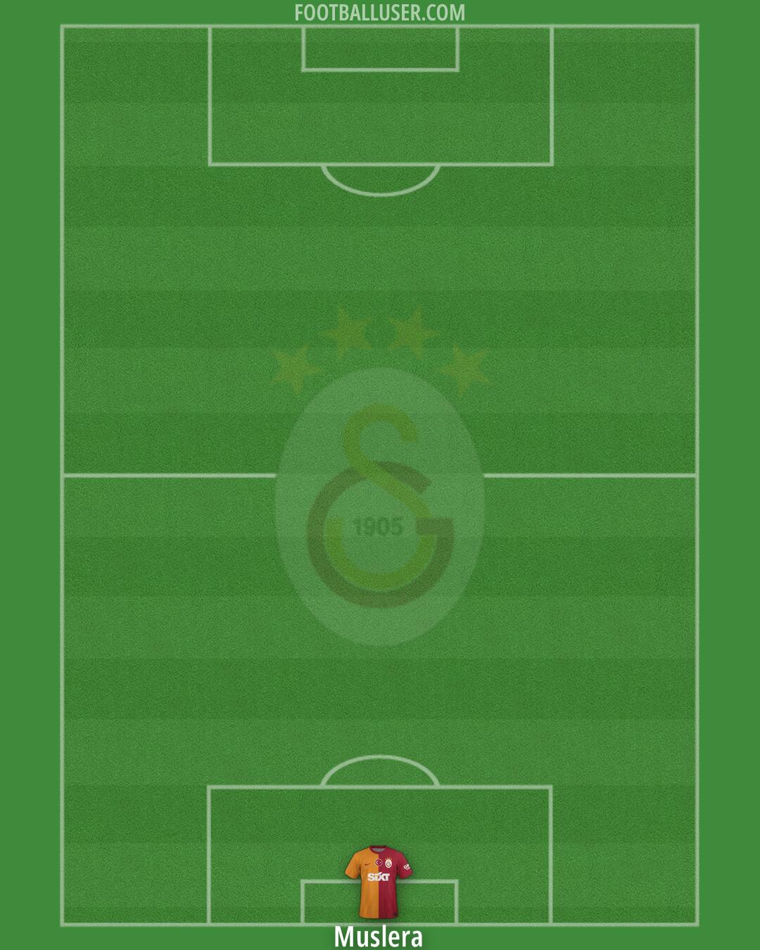 Galatasaray Formation 2024