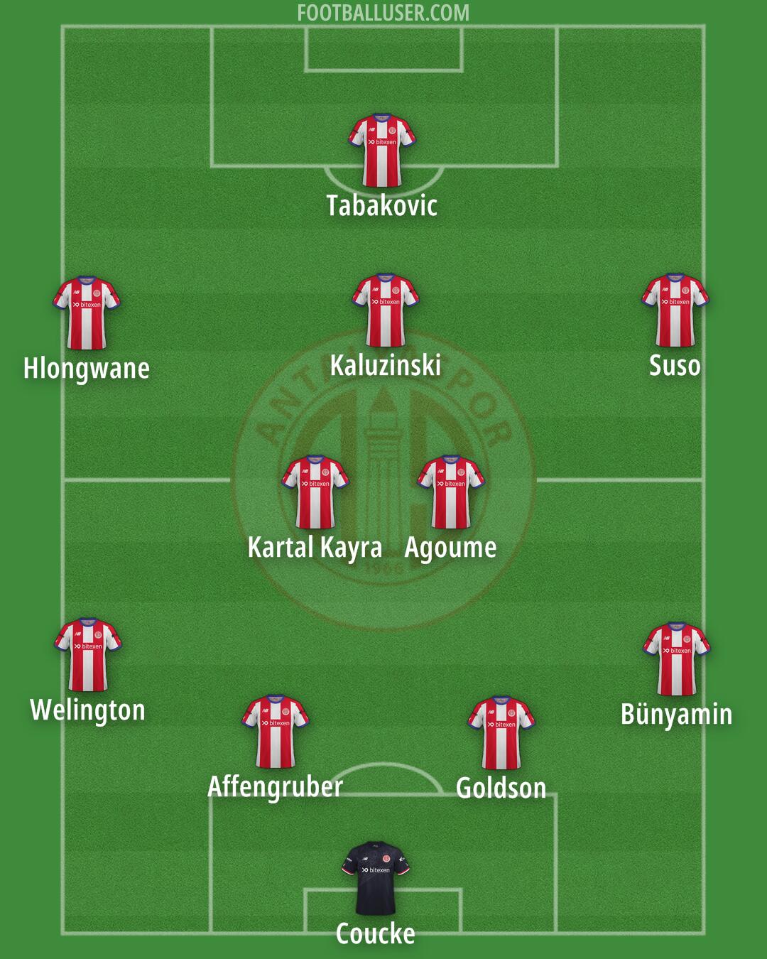 Antalyaspor Formation 2024