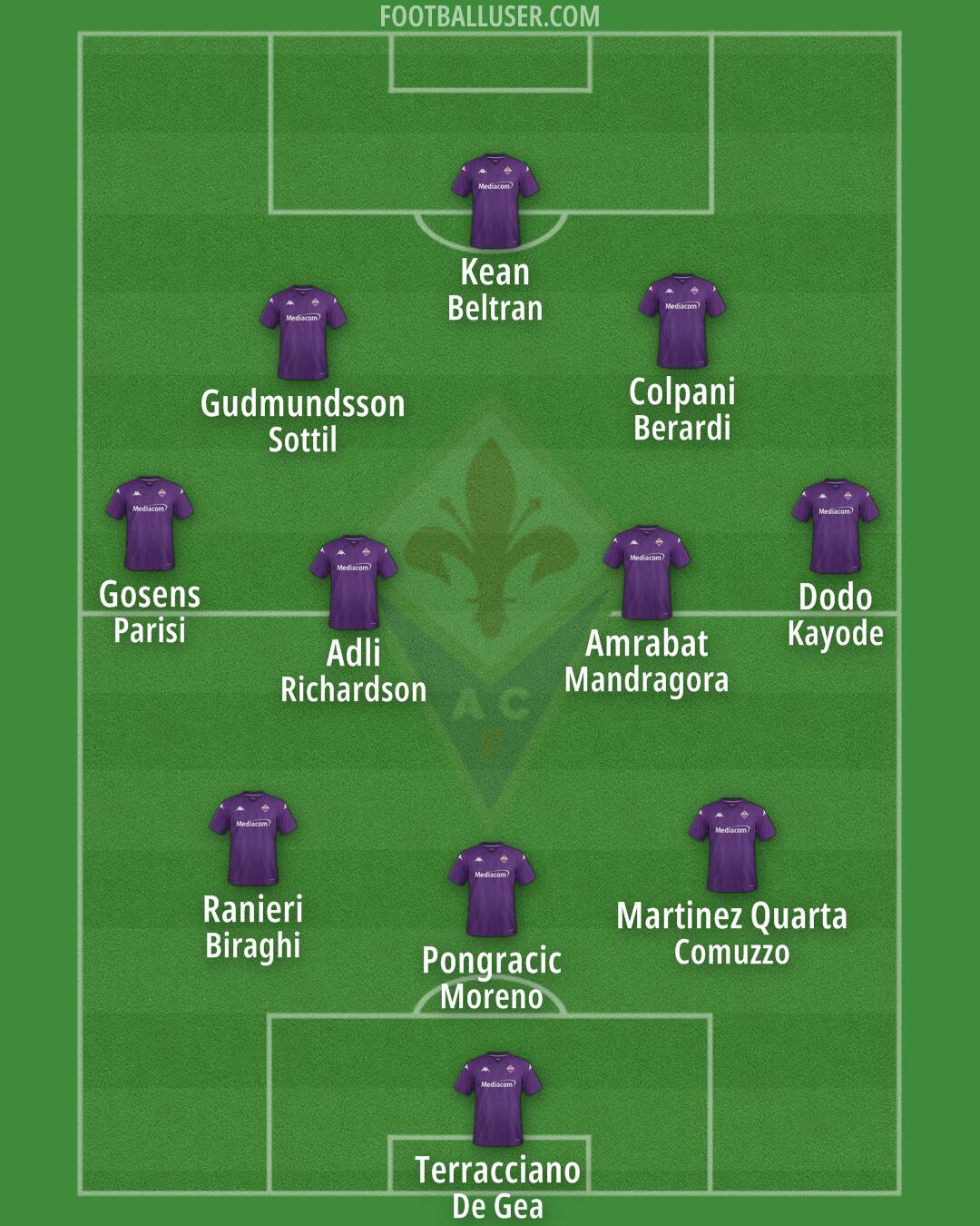 Fiorentina Formation 2024