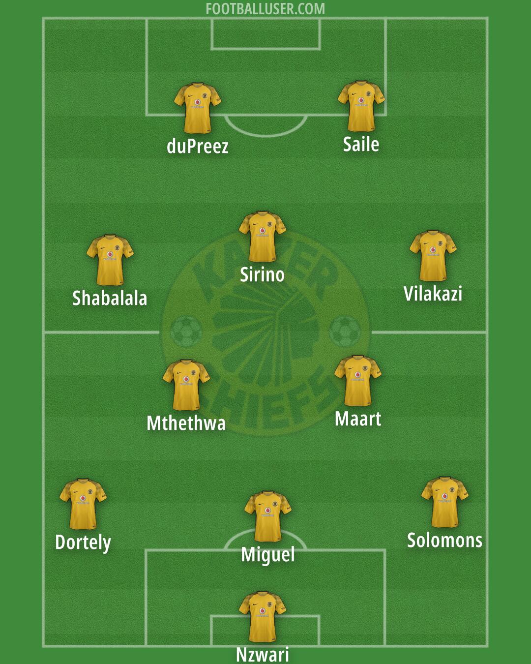 Kaizer Chiefs Formation 2024