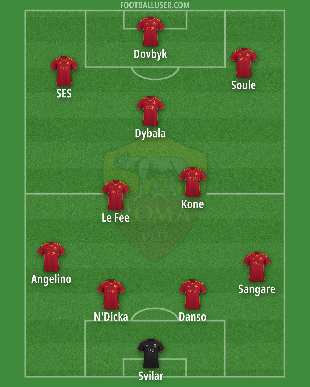 Roma Formation 2024