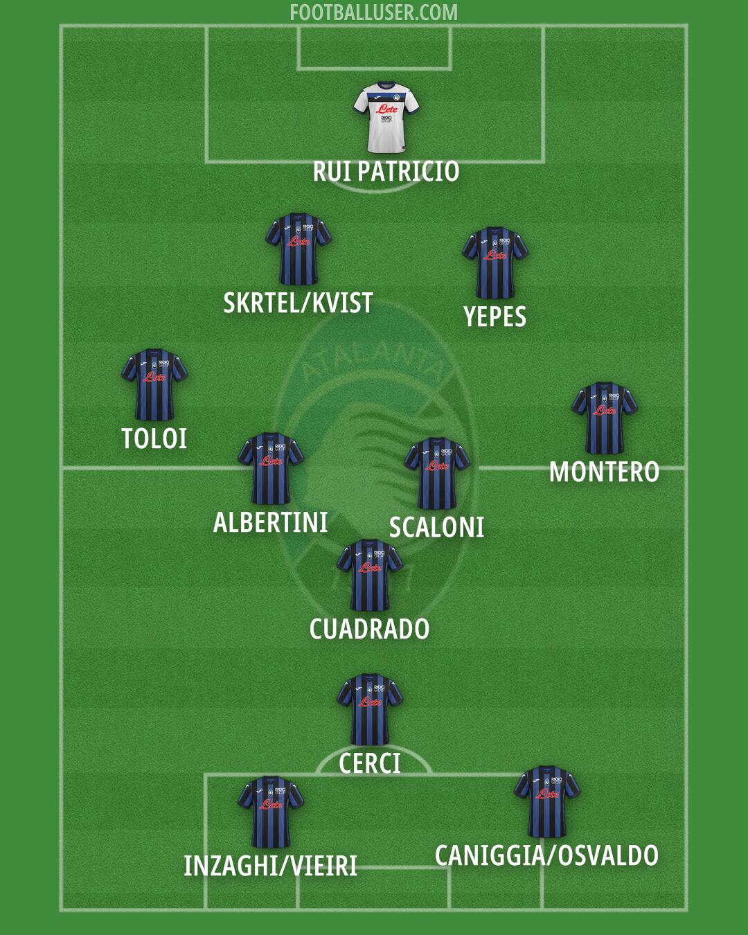 Atalanta Formation 2024