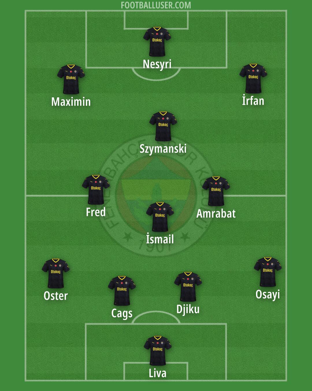 Fenerbahçe Formation 2024