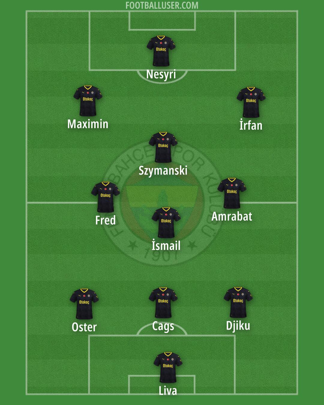 Fenerbahçe Formation 2024