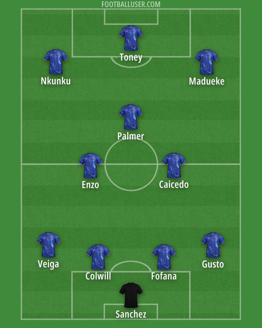 Chelsea Formation 2024