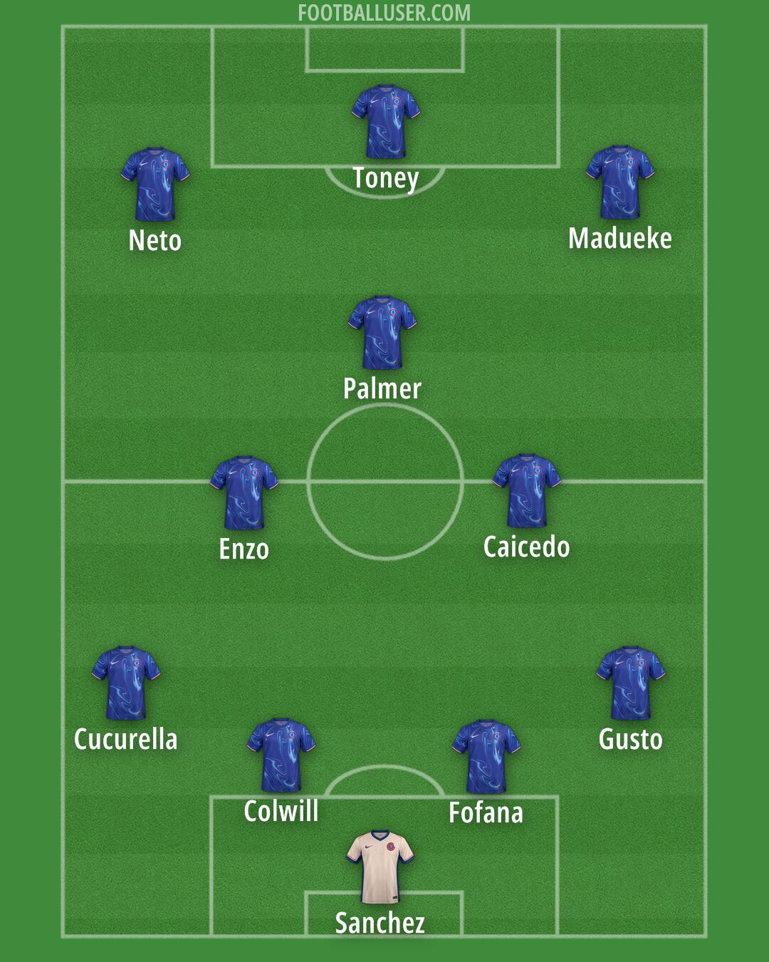 Chelsea Formation 2024