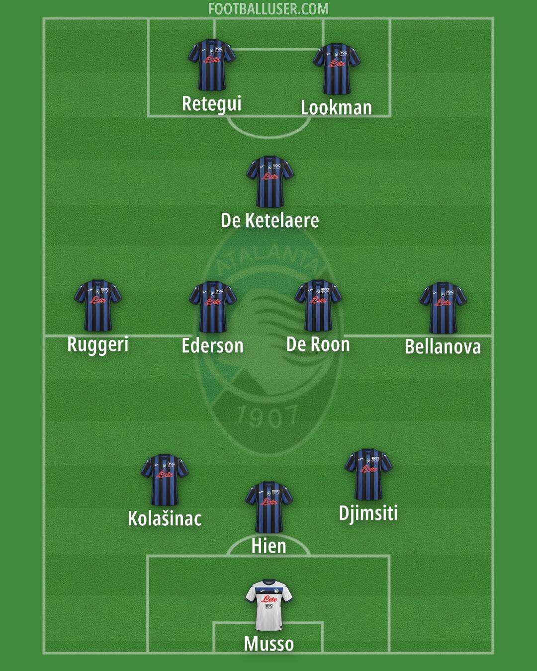 Atalanta Formation 2024