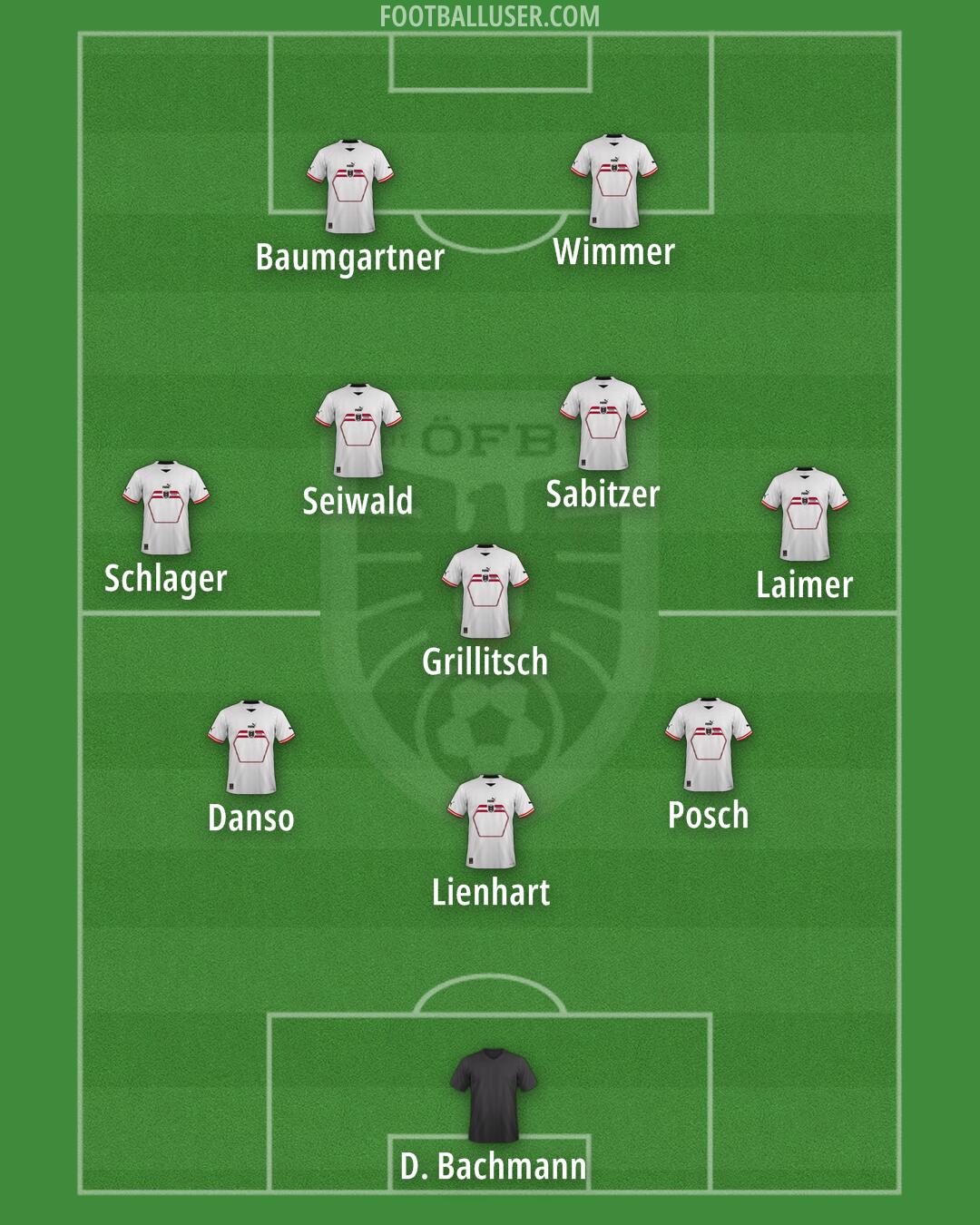 Austria Formation 2024