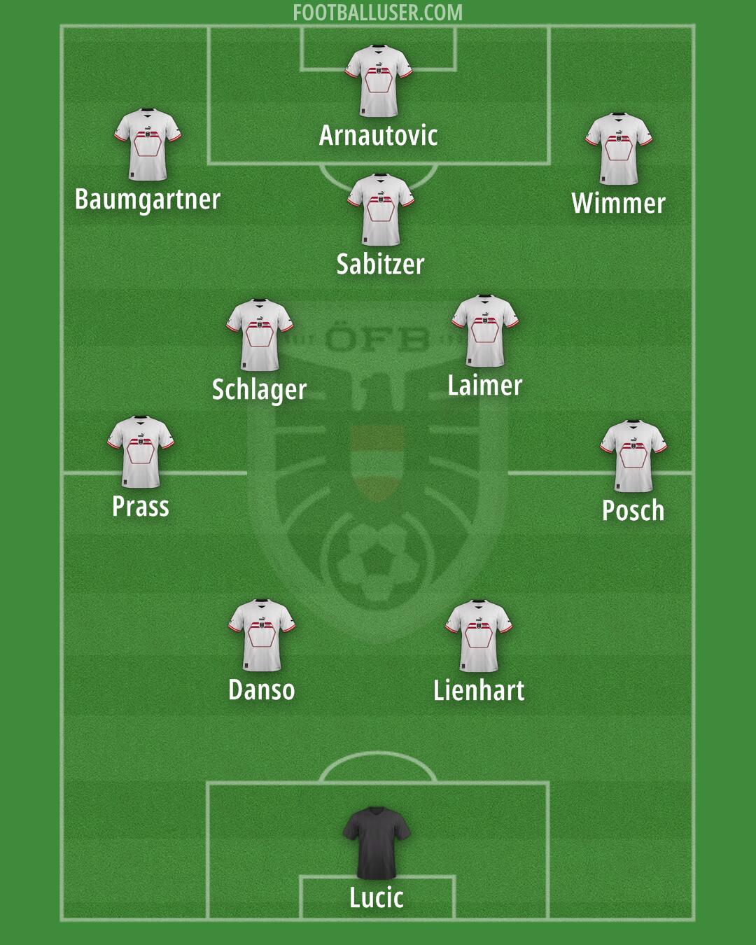 Austria Formation 2024