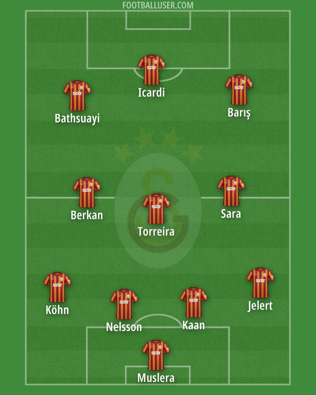 Galatasaray Formation 2024