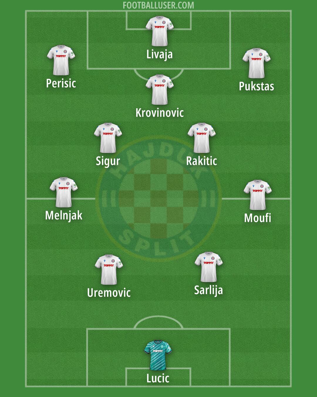 Hajduk Formation 2024