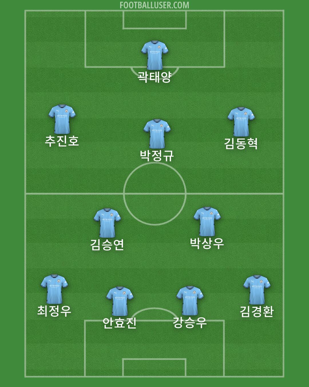 Man City Formation 2024